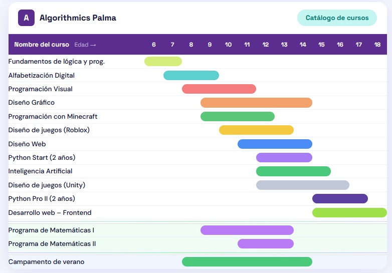 Cronograma de cursos Algorithmics Palma